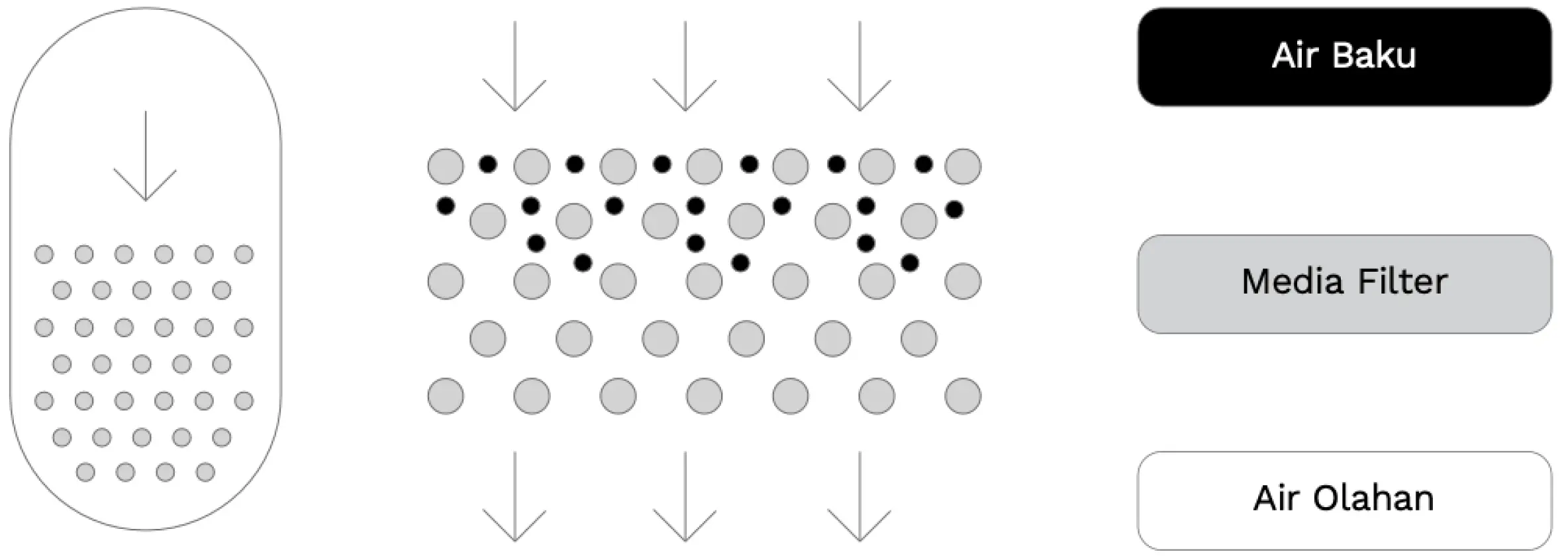 Filter Media System Diagram