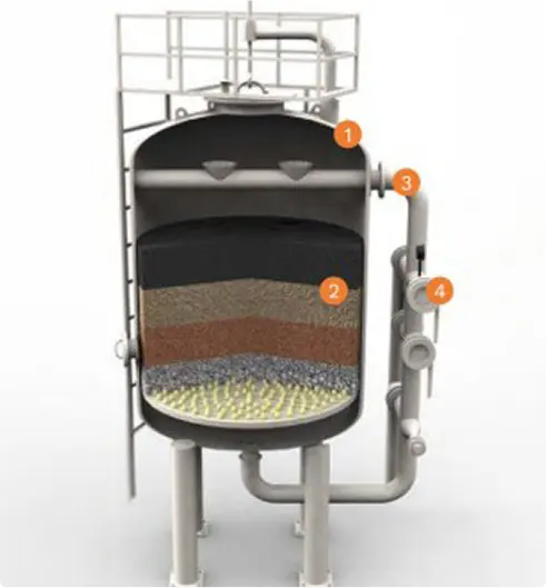 Large Filter System Installation