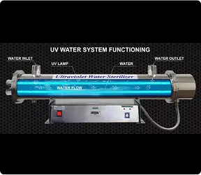 Ultraviolet UV System